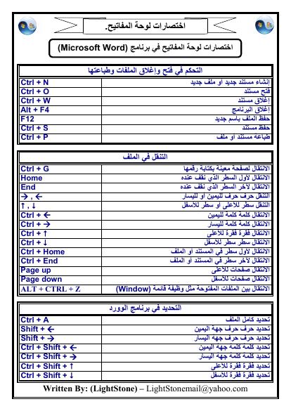 تحميل كتاب إختصارات لوحة المفاتيح للمبرمج سالم علي أحمد الشعراني PDF سالم علي أحمد الشعراني