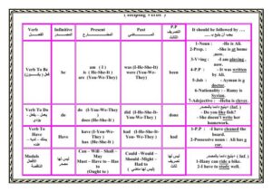تحميل كتاب الأفعال المساعدة في اللغة الإنجليزية PDF