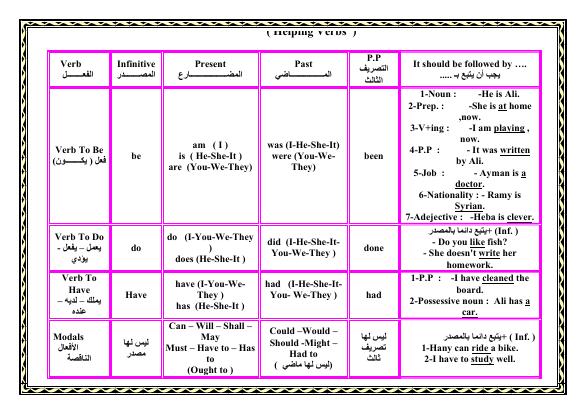 تحميل كتاب الأفعال المساعدة في اللغة الإنجليزية PDF