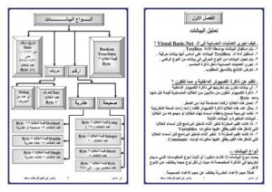 تحميل كتاب المبرمج أبو هاجر PDF ياسر ابراهيم فرحات سعد