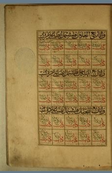 تحميل كتاب إحياء العلوم من الموعظة 693 PDF