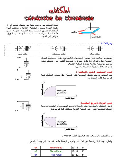 تحميل كتاب المكثف الكهربائي غير معروف PDF