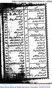 تحميل كتاب Al Burhan Fi Khaais Habia Ul Rehman البرھان فی خصائص حبیب الرحمان PDF