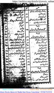 تحميل كتاب Al Burhan Fi Khaais Habia Ul Rehman البرھان فی خصائص حبیب الرحمان PDF