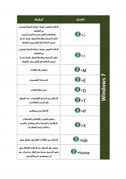 تحميل كتاب اختصارات و أسرار وندوز سيفن 2 PDF بلال بركات