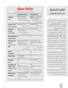 تحميل كتاب القوة الخفية في أوبن أوفس PDF روابط مباشرة