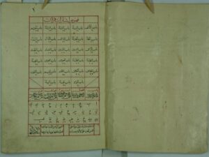 تحميل كتاب اشارات القرآن PDF محمد صالح بن عبد الله القيصري