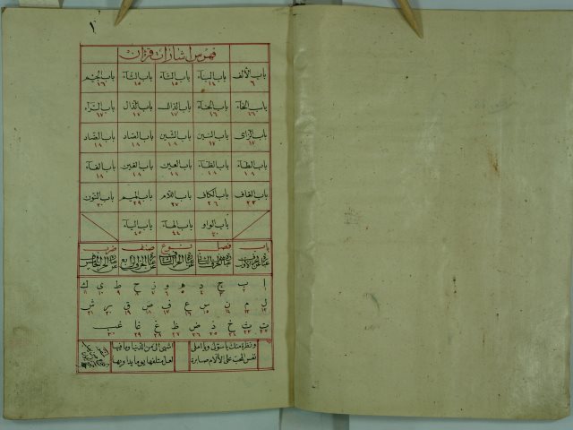 تحميل كتاب اشارات القرآن PDF محمد صالح بن عبد الله القيصري