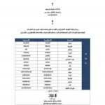 تحميل كتاب 15 كلمة فرنسية بدقيقة PDF بلال بركات