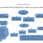 تحميل كتاب أنواع الري ومصادر المياه سؤال إلى مهندس مدني استشاري PDF