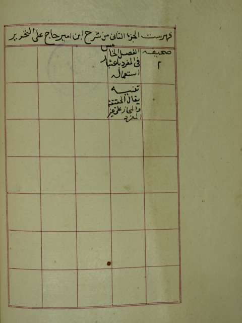 تحميل كتاب التقرير و التحبير في شرح كتاب التحرير ج2 محمد بن محمد بن محمد الحلبي الحنفي PDF