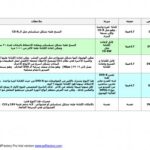 تحميل كتاب الفرق بين الأقراص (CD & DVD) بخواص (ROM – R – RW) السالبة والموجبة لأ. فيصل حاكم الشمري PDF