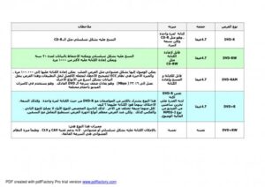تحميل كتاب الفرق بين الأقراص (CD & DVD) بخواص (ROM – R – RW) السالبة والموجبة لأ. فيصل حاكم الشمري PDF