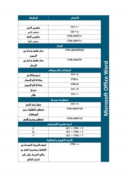 تحميل كتاب اختصارات وورد PDF بلال بركات