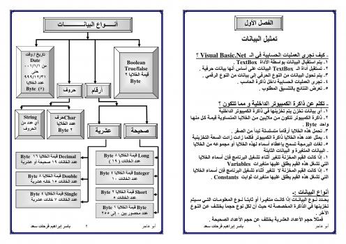 تحميل كتاب المبرمج 2 PDF ياسر ابراهيم فرحات سعد