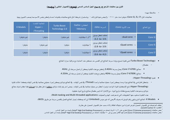 تحميل كتاب الفرق بين معالجات انتل Core I3, I5, I7 PDF