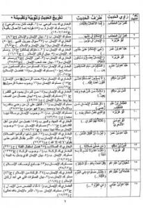 تحميل كتاب الإتمام الصريح لتحقيق مشكاة المصابيح PDF سامح بن جاد بن علي أبو عبد الله غير مختصر