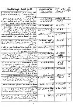 تحميل كتاب الإتمام الصريح لتحقيق مشكاة المصابيح PDF سامح بن جاد بن علي أبو عبد الله غير مختصر