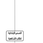 تحميل كتاب الأسس الابتدائية لطلاب الشافعية PDF محمد بن أحمد عاموه