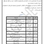 تحميل كتاب الأشكال و الأجسام PDF محمد يوسف