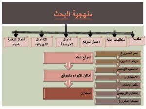 تحميل كتاب إدارة مواقع PDF