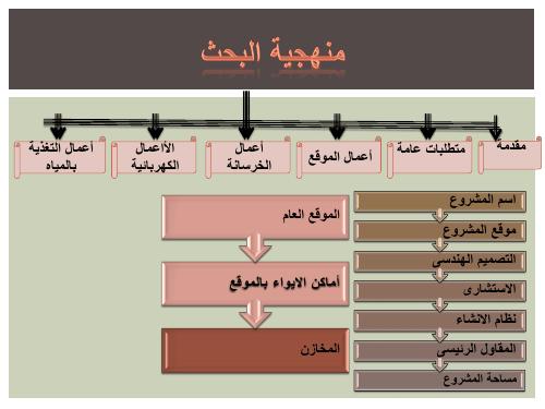 تحميل كتاب إدارة مواقع PDF
