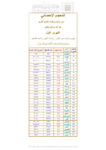 تحميل كتاب المعجم الإحصائي سور وآيات وكلمات القرآن الكريم (الفهرس الأول) لعبد الله إبراهيم جلغوم PDF