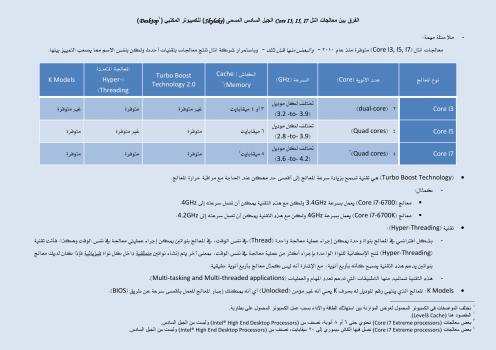 تحميل كتاب الفرق بين معالجات انتل Core I3, I5, I7 PDF م.احمد الغامدي