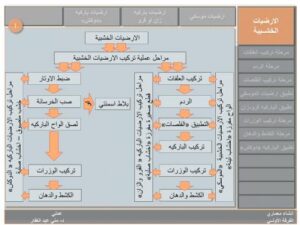 تحميل كتاب الارضيات الخشبية PDF
