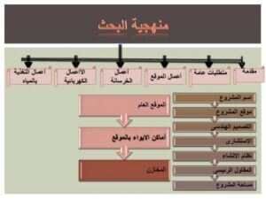 تحميل كتاب ادارة مواقع PDF