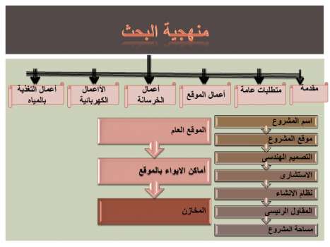 تحميل كتاب ادارة مواقع PDF